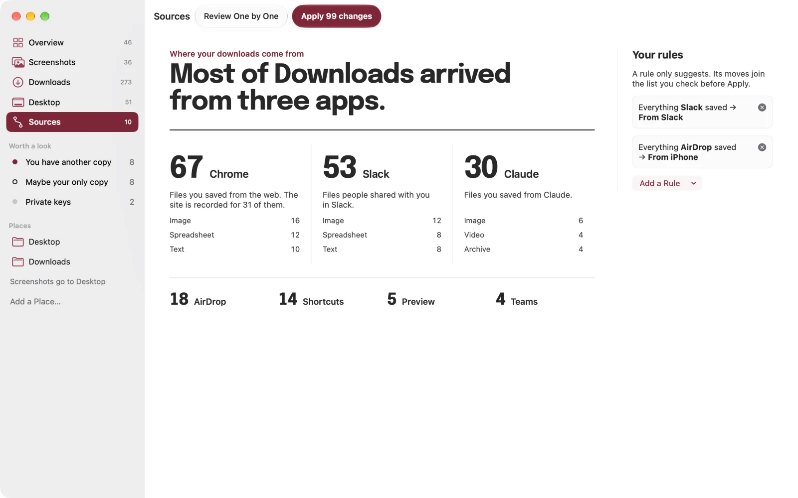 Sources: most of Downloads arrived from three apps, Chrome, Slack and Claude, with two rules that file what Slack and AirDrop saved
